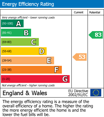 EPC for Main Road, East Morton, West Yorkshire