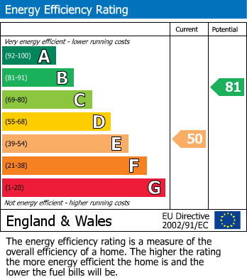 EPC for Denholme, Bradford, West Yorkshire