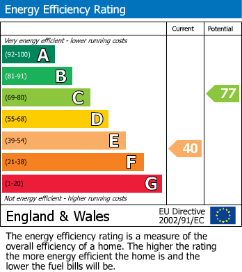 EPC for Oakworth, Keighley, West Yorkshire