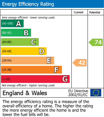 EPC for Oakworth, Keighley, West Yorkshire