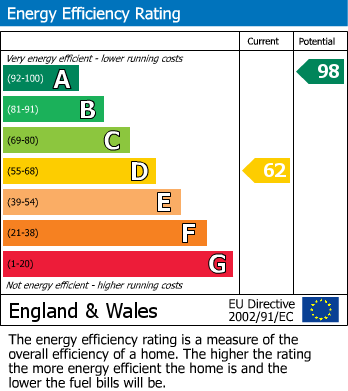EPC for Oakworth, Keighley, West Yorkshire