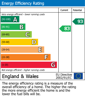 EPC for Denholme, Bradford, West Yorkshire