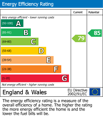 EPC for Random Close, Keighley, West Yorkshire