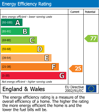 EPC for Stanbury, Keighley, West Yorkshire