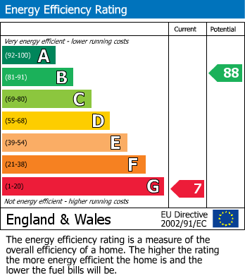EPC for Nashville Terrace, Keighley, West Yorkshire