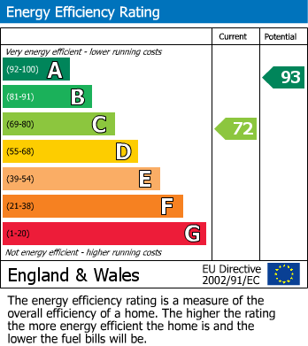 EPC for Oakworth, Keighley, West Yorkshire