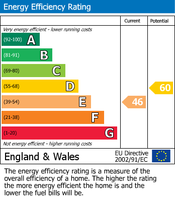 EPC for Utley, Keighley, West Yorkshire