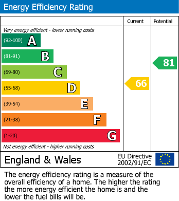 EPC for Rose Meadows, Keighley, West Yorkshire