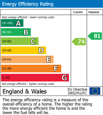 EPC for Riddlesden, Keighley, West Yorkshire