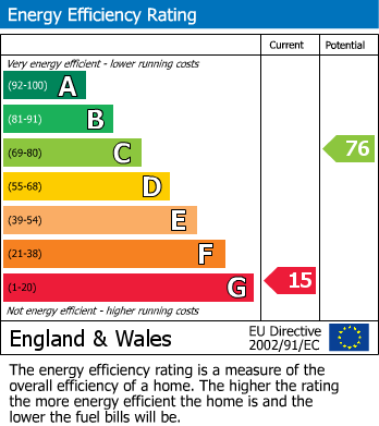 EPC for Thornton, Bradford, West Yorkshire