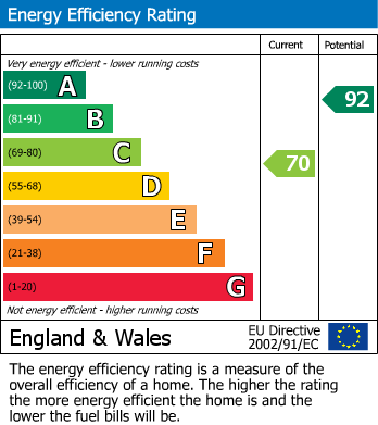 EPC for Oakworth, Keighley, West Yorkshire