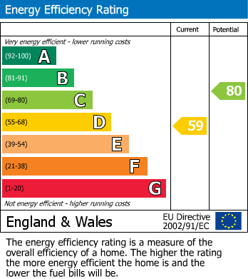 EPC for Haworth, Keighley, West Yorkshire