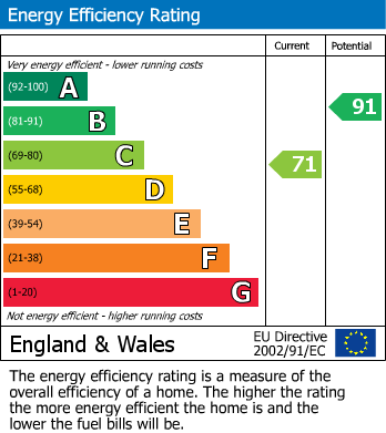 EPC for Oxenhope, Keighley, West Yorkshire