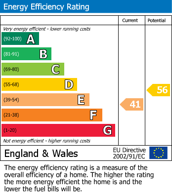 EPC for Stanbury, Keighley, West Yorkshire