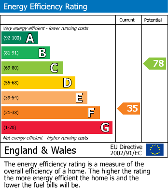 EPC for East Morton, Keighley, West Yorkshire