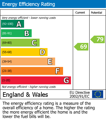 EPC for Oakworth, Keighley, West Yorkshire
