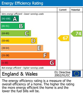 EPC for North Dean Road, Keighley, West Yorkshire