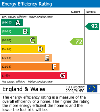 EPC for Cowling, Keighley, North Yorkshire