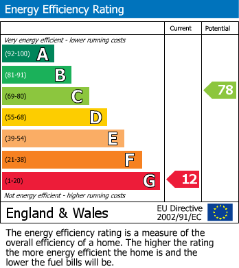 EPC for Oakworth, Keighley, West Yorkshire