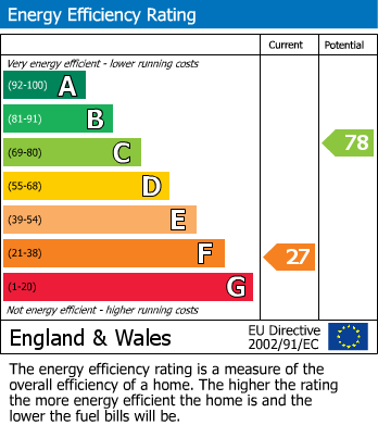EPC for Beechcliffe, Keighley, West Yorkshire