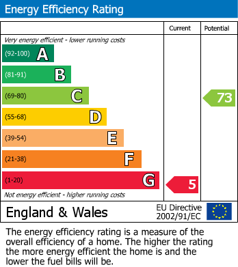 EPC for Oakworth, Keighley, West Yorkshire