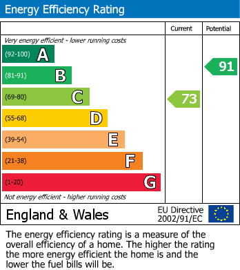 EPC for Oxenhope, Keighley, West Yorkshire