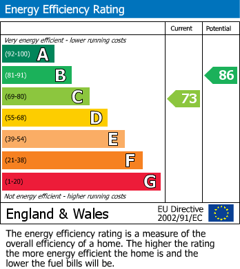 EPC for Hainworth, Keighley, West Yorkshire