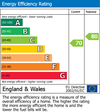 EPC for Cullingworth, Bradford, West Yorkshire