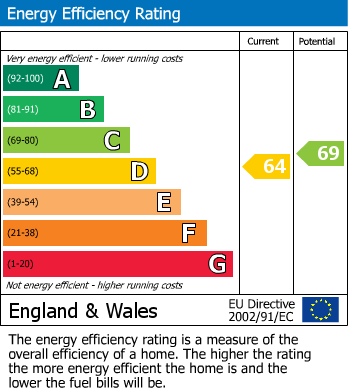 EPC for Oxenhope, Keighley, West Yorkshire