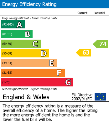 EPC for Exley Crescent, Keighley, West Yorkshire