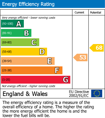 EPC for Devonshire Street, Keighley, West Yorkshire