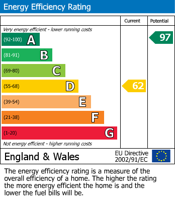 EPC for Oxenhope, Keighley, West Yorkshire