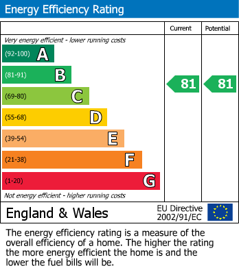 EPC for Steeton, Keighley, West Yorkshire