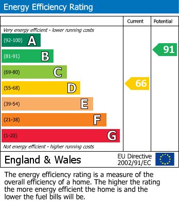 EPC for Denholme, Bradford, West Yorkshire
