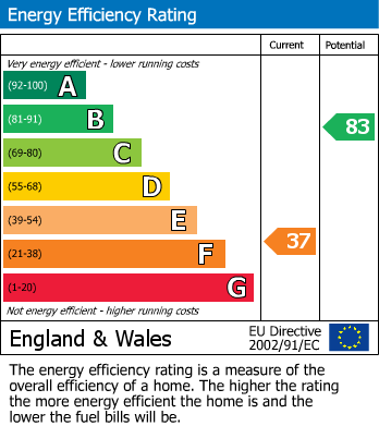 EPC for Cullingworth, Bradford, West Yorkshire