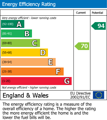 EPC for Haworth, Keighley, West Yorkshire