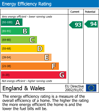 EPC for Highfell Rise, Keighley, West Yorkshire