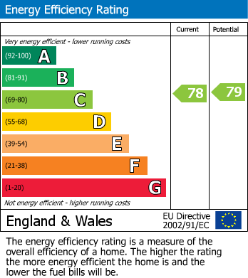 EPC for Haworth, Keighley