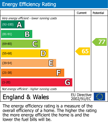 EPC for Broomhill Avenue, Keighley, West Yorkshire