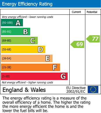 EPC for Oxenhope, Keighley, West Yorkshire