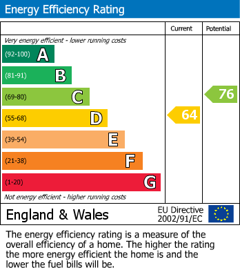 EPC for Oxenhope, Keighley, West Yorkshire