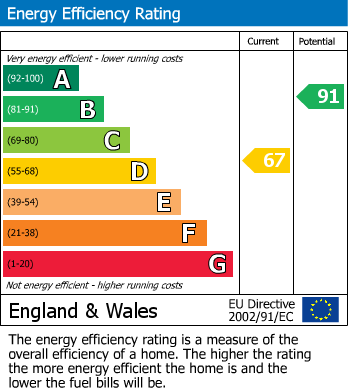 EPC for Oakworth, Keighley, West Yorkshire