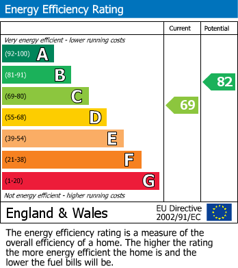EPC for Lady Lane, Bingley, West Yorkshire