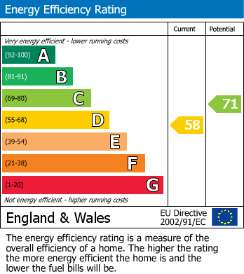 EPC for Random Close, Keighley, West Yorkshire