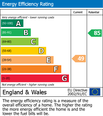 EPC for Malsis Crescent, Keighley, West Yorkshire