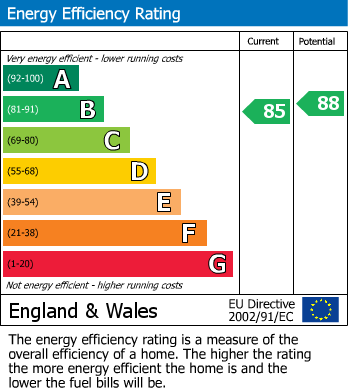 EPC for Long Lee, Keighley, West Yorkshire