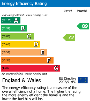 EPC for Exley Grove, Keighley, West Yorkshire