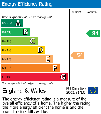 EPC for Haworth, Keighley, West Yorkshire