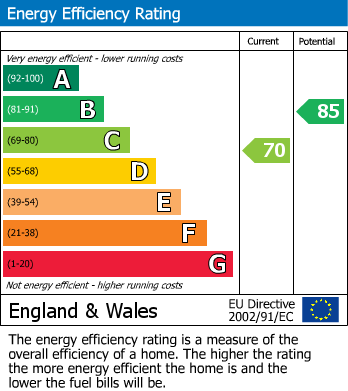 EPC for Laycock, Keighley, West Yorkshire