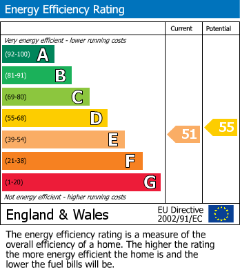 EPC for Burley in Wharfedale, Ilkley, West Yorkshire